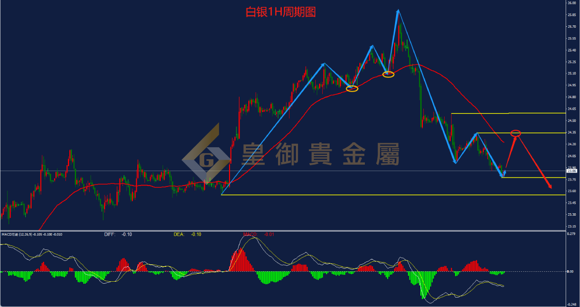 皇御白银走势图 皇御白银走势图