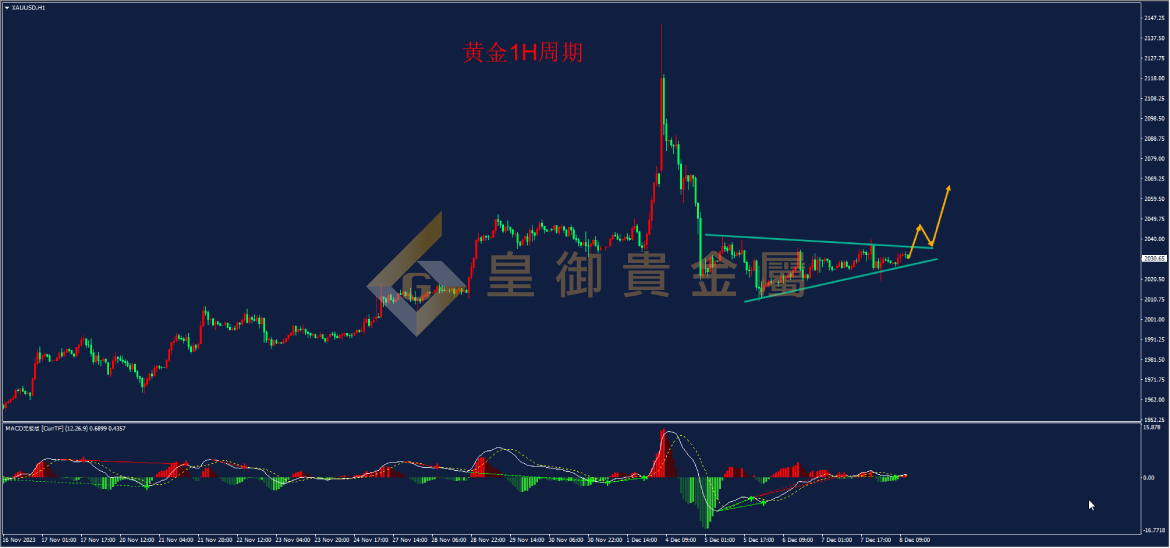 皇御黄金走势图 皇御黄金走势图