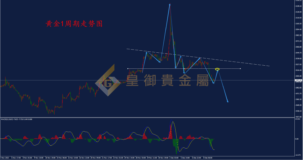 皇御黄金走势图