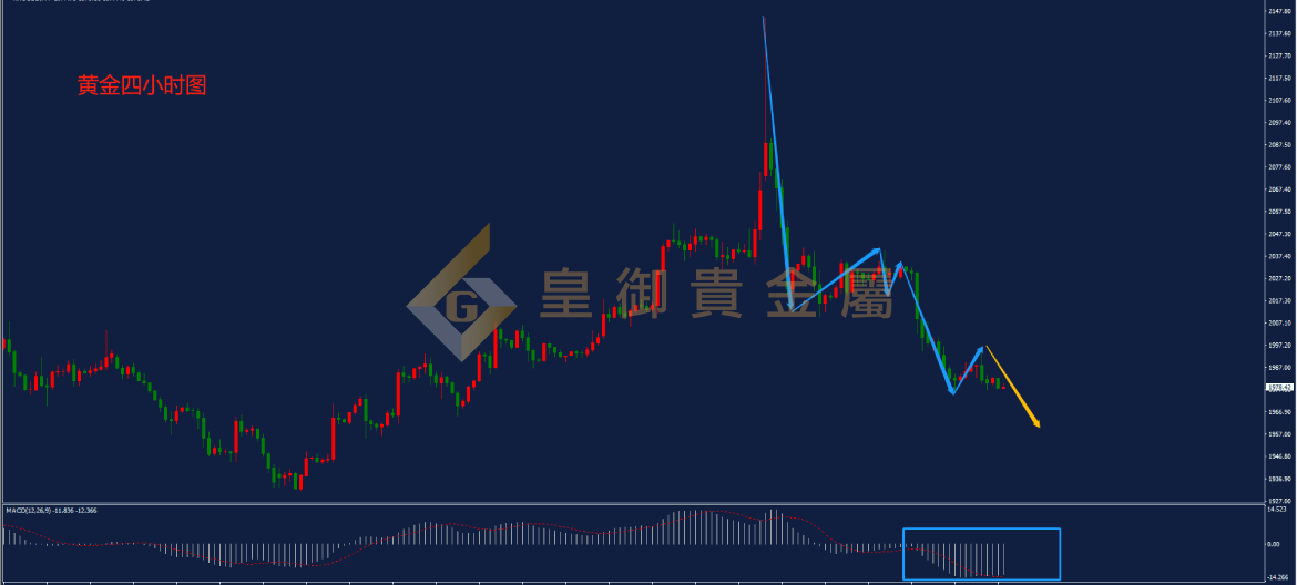 皇御黄金走势图