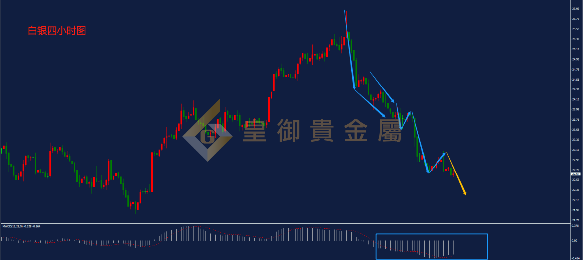 皇御白银走势图