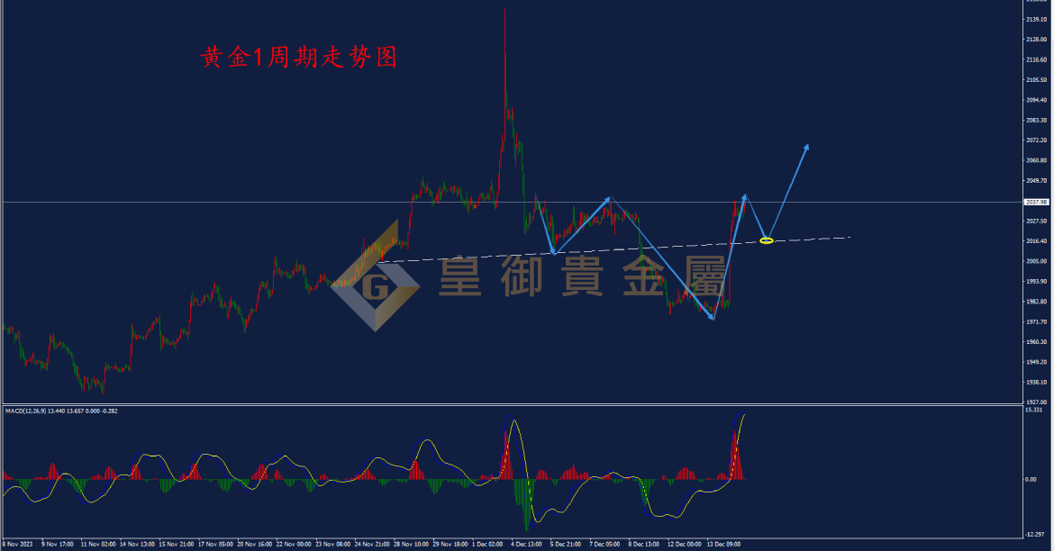 皇御黄金走势图