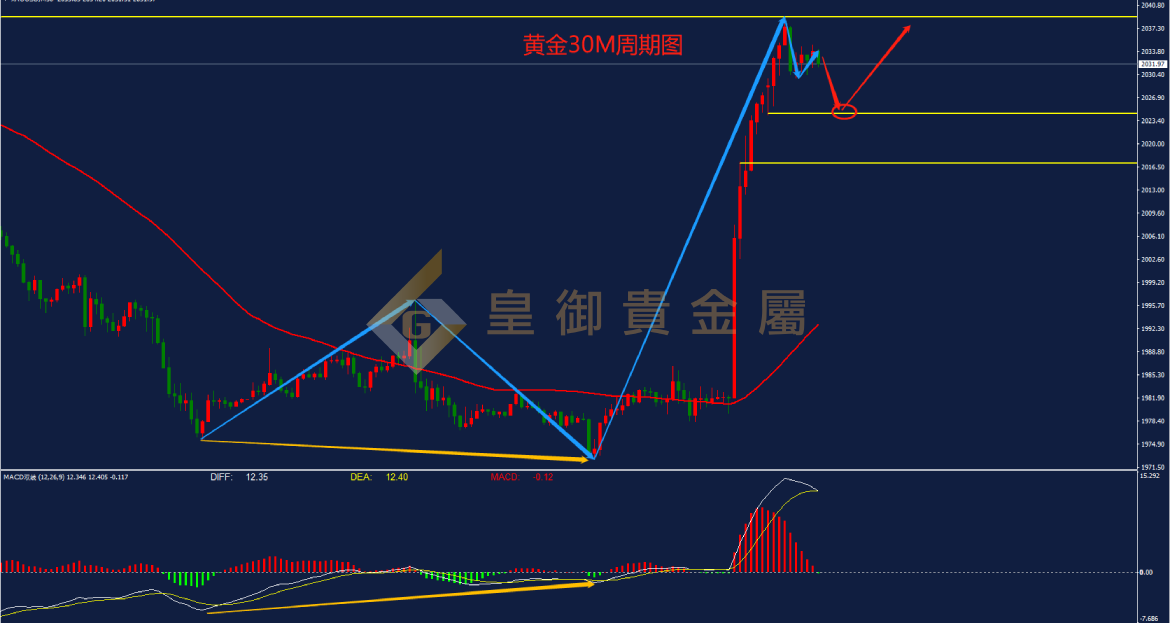 皇御黄金走势图 皇御黄金走势图