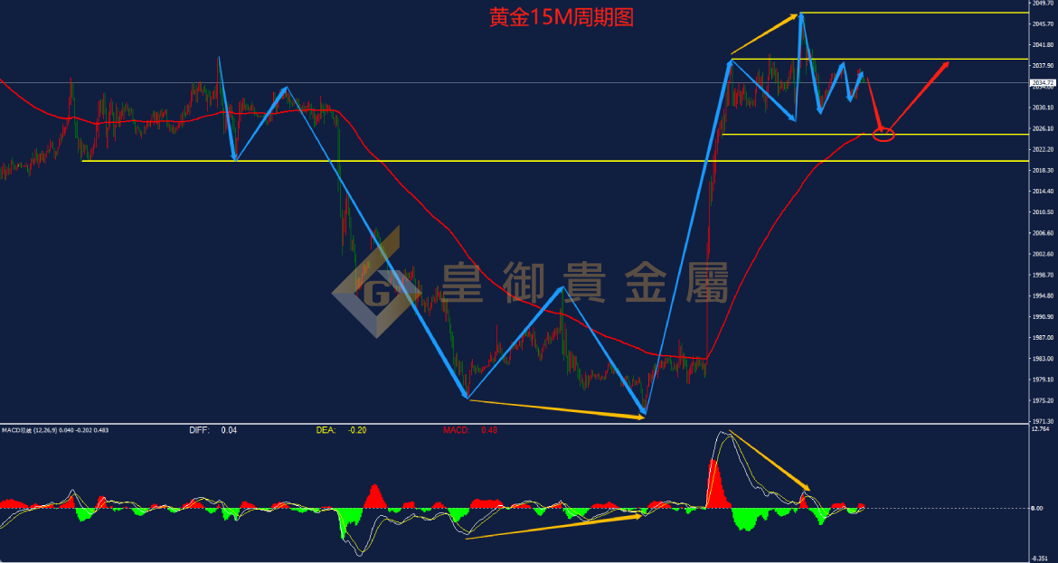 皇御黄金走势图 皇御黄金走势图