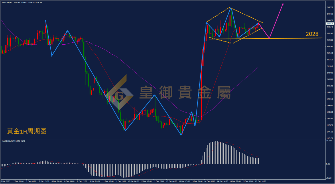 皇御黄金走势图 皇御黄金走势图