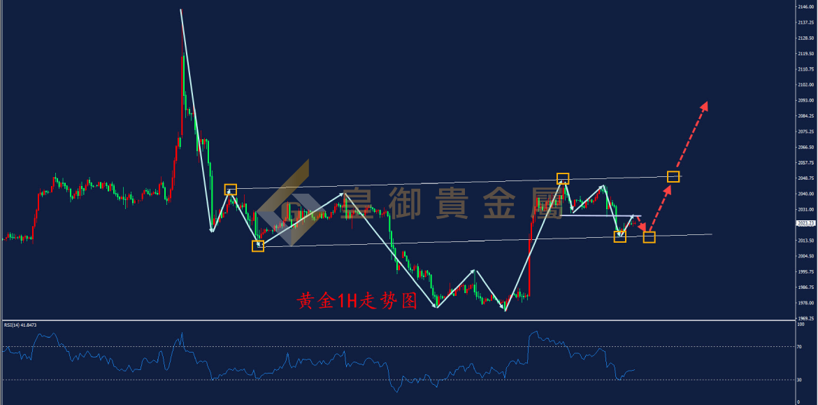 皇御黄金走势图 皇御黄金走势图