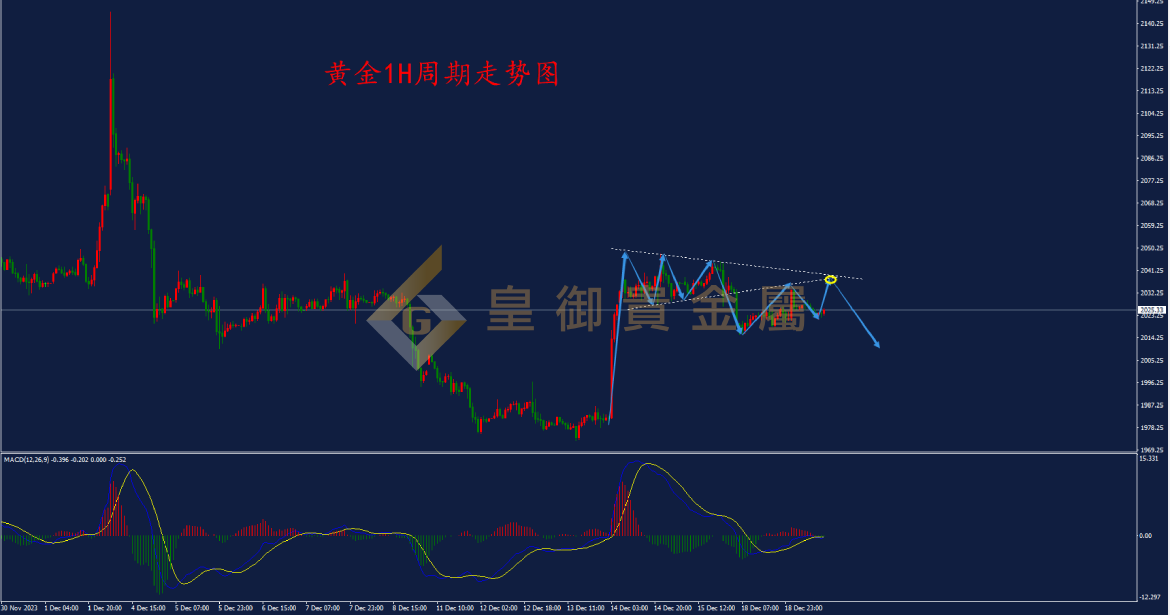 皇御黄金走势图