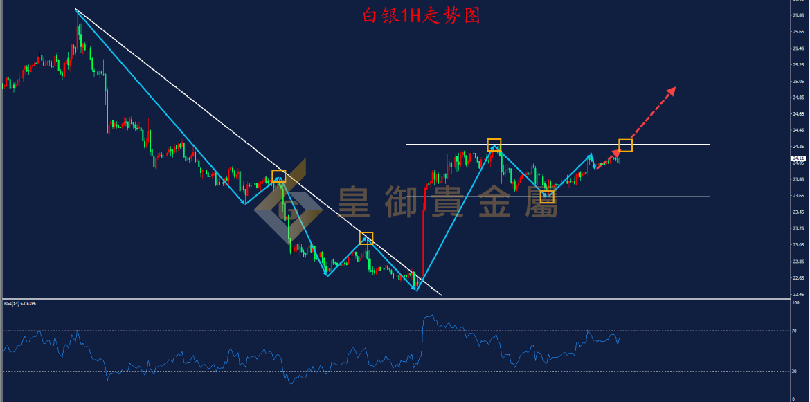 皇御白银走势图 皇御白银走势图