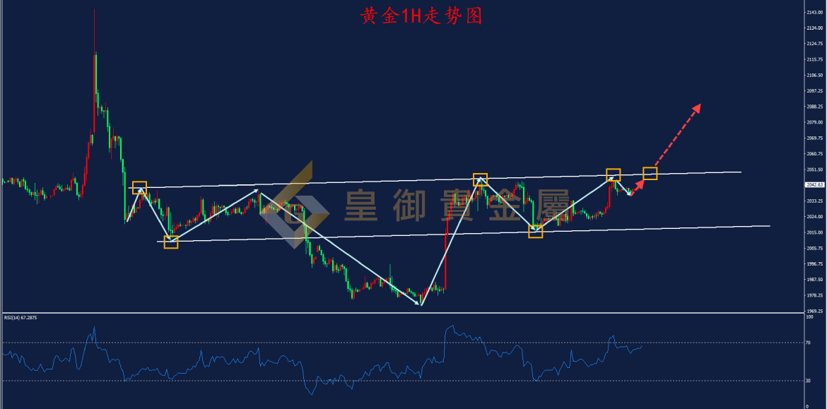 皇御黄金走势图 皇御黄金走势图