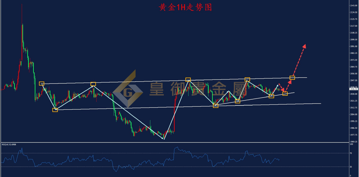 皇御黄金走势图