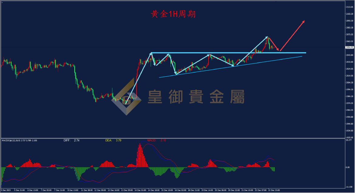 皇御黄金走势图