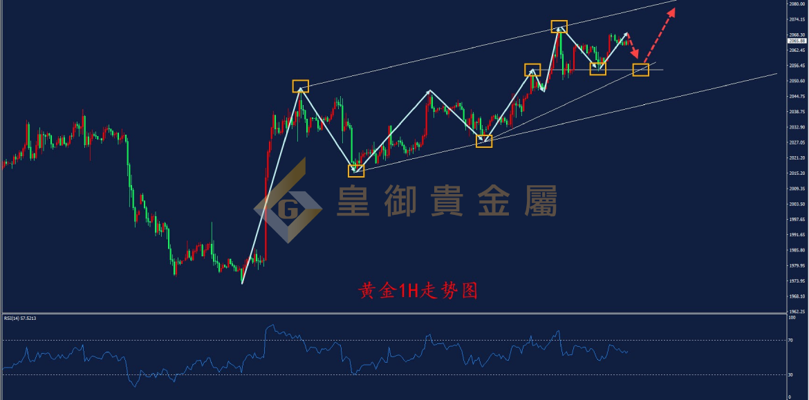 皇御黄金走势图