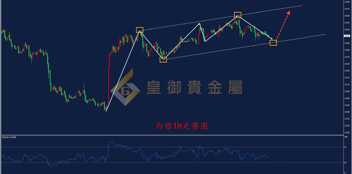 皇御白银走势图