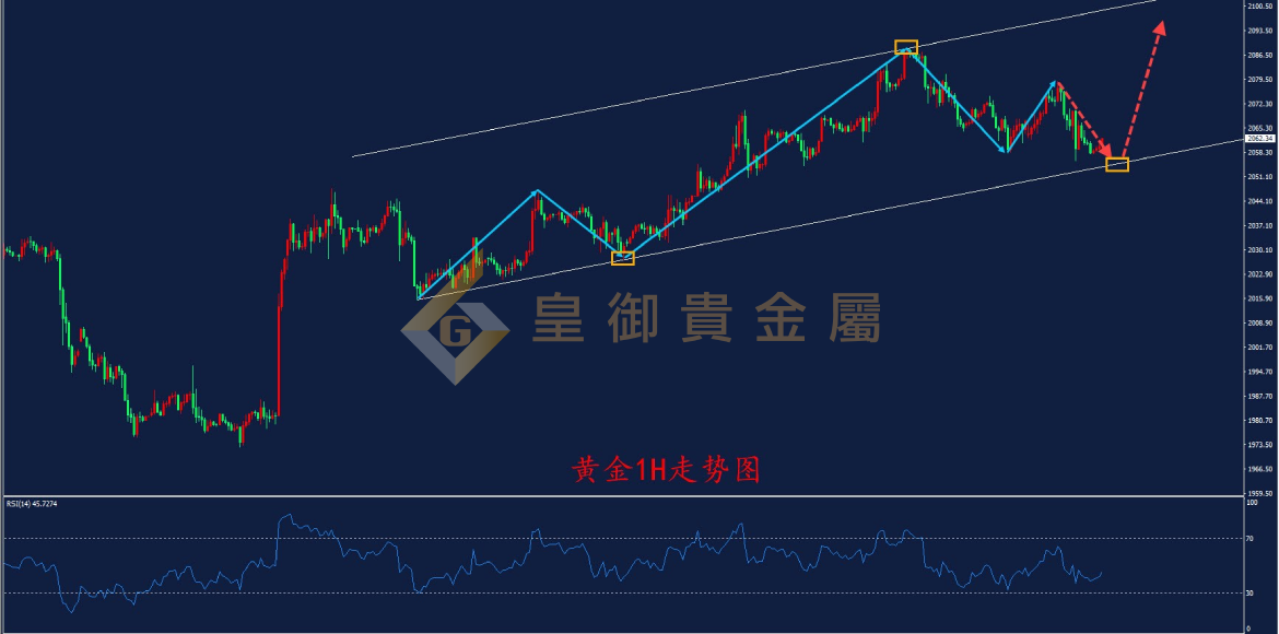 皇御黄金走势图