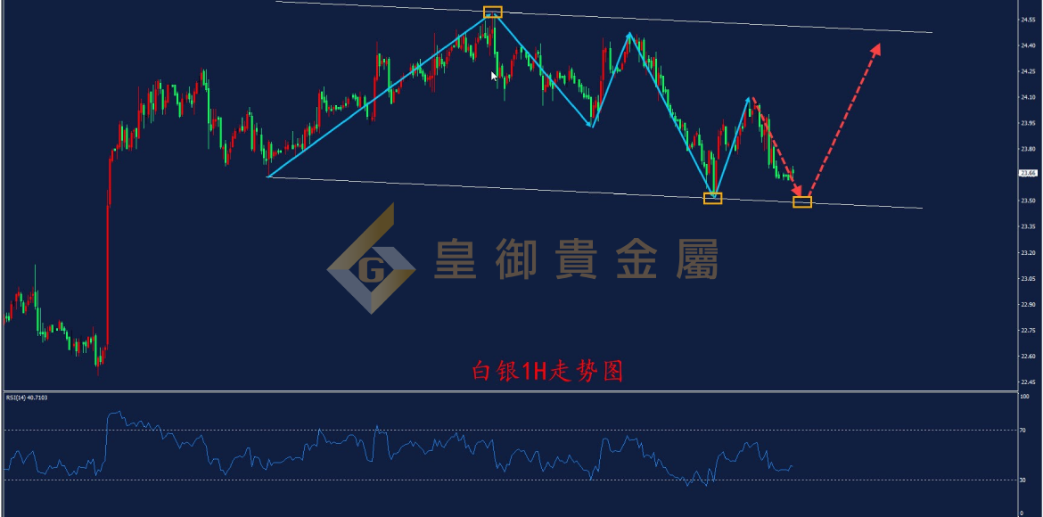 皇御白银走势图