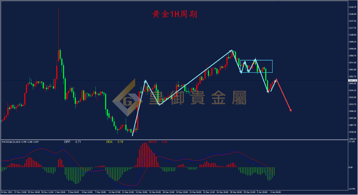 皇御黄金走势图 皇御黄金走势图