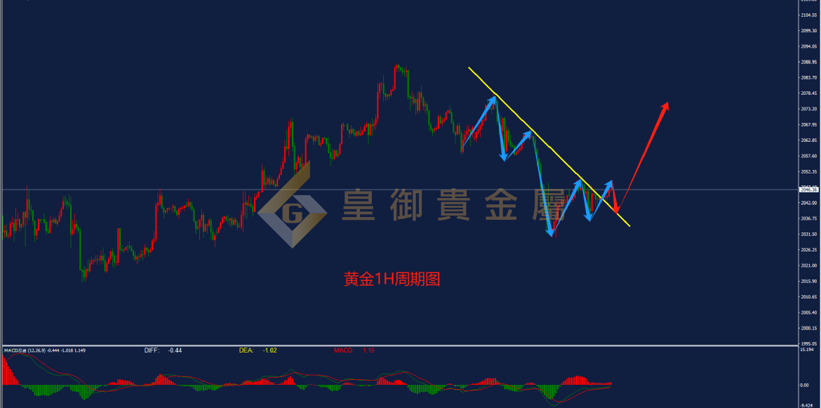 皇御黄金走势图 皇御黄金走势图