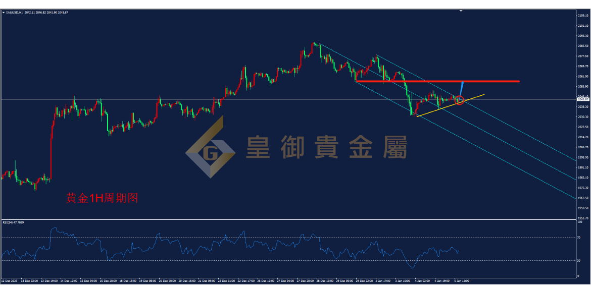 皇御黄金走势图