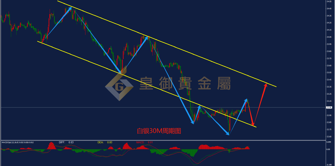 皇御白银走势图 皇御白银走势图