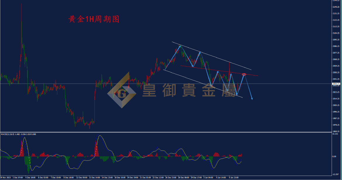 皇御黄金走势图 皇御黄金走势图
