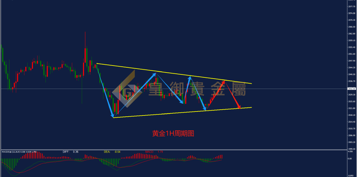 皇御黄金走势图