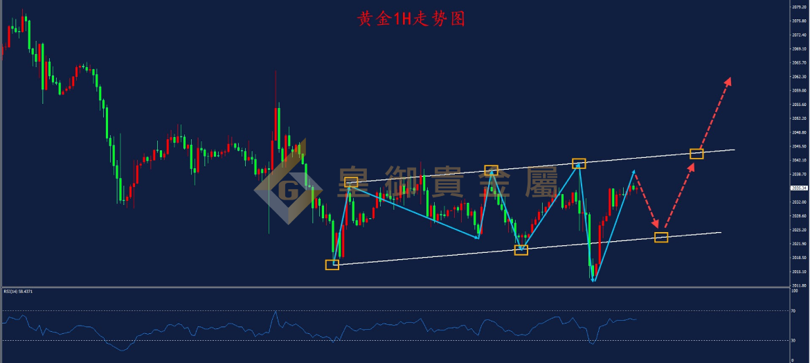 皇御黄金走势图