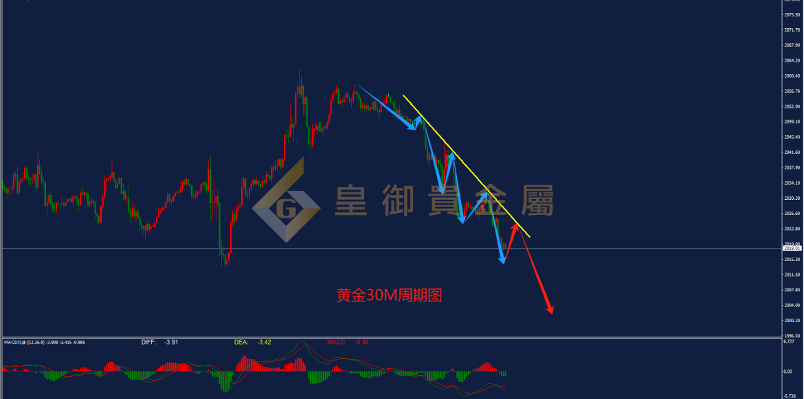 皇御黄金走势图 皇御黄金走势图