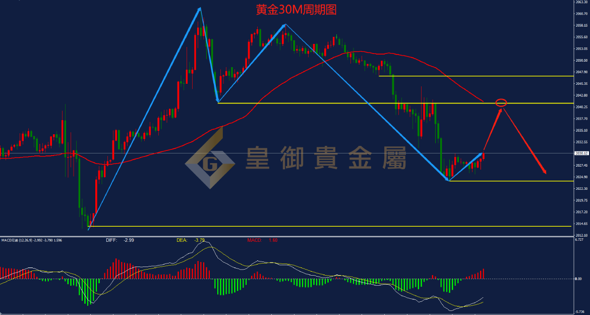 皇御黄金走势图