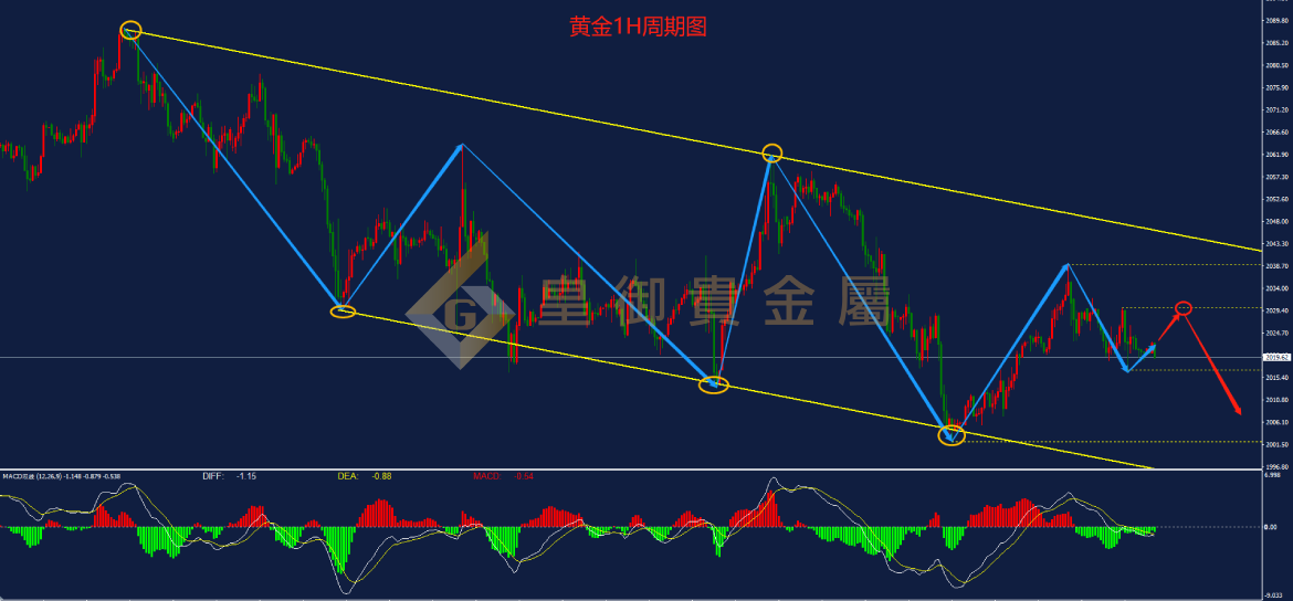 皇御黄金走势图 皇御黄金走势图