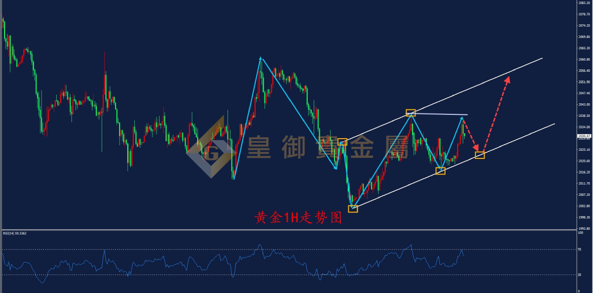 皇御黄金走势图
