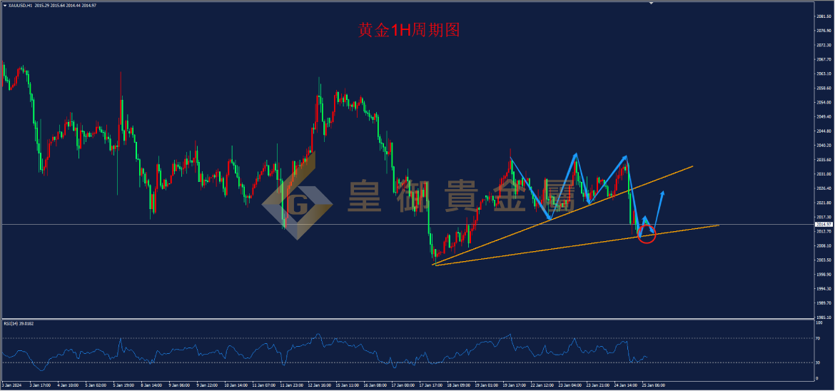 皇御黄金走势图 皇御黄金走势图