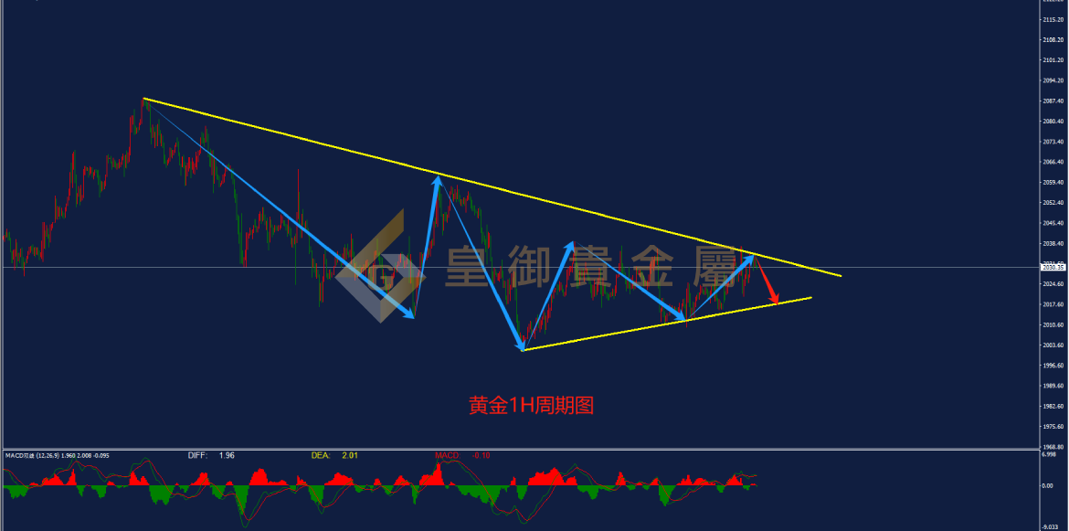 皇御黄金走势图 皇御黄金走势图