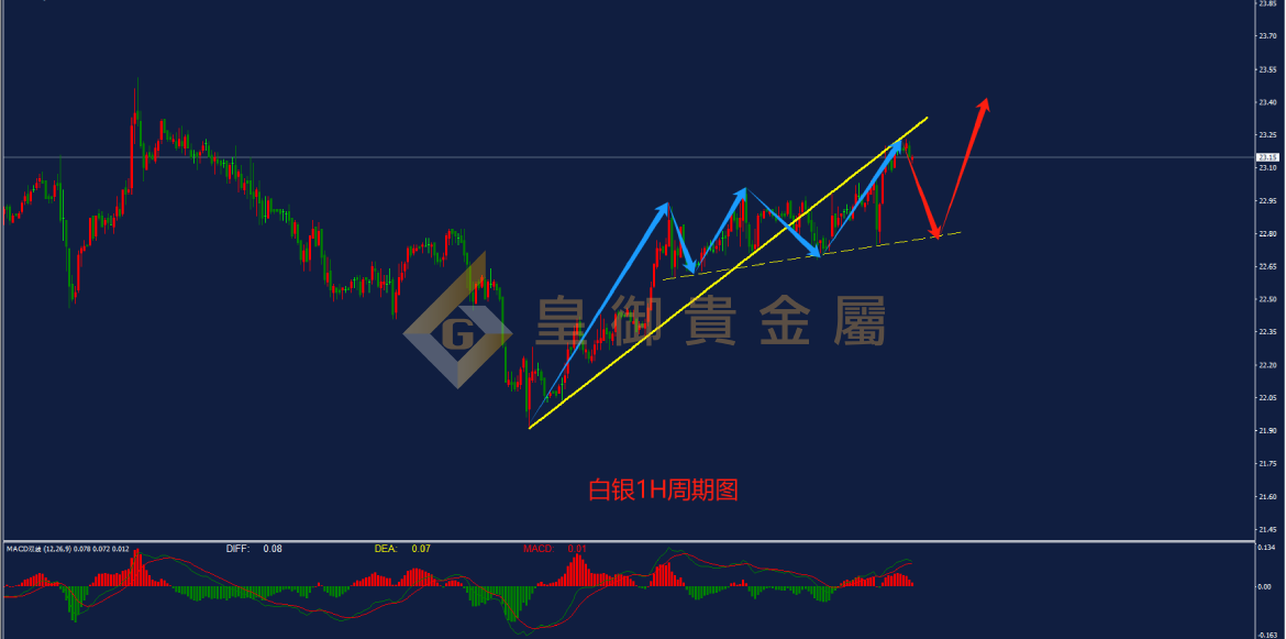 皇御白银走势图 皇御白银走势图