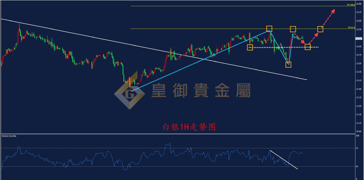 皇御白银走势图 皇御白银走势图