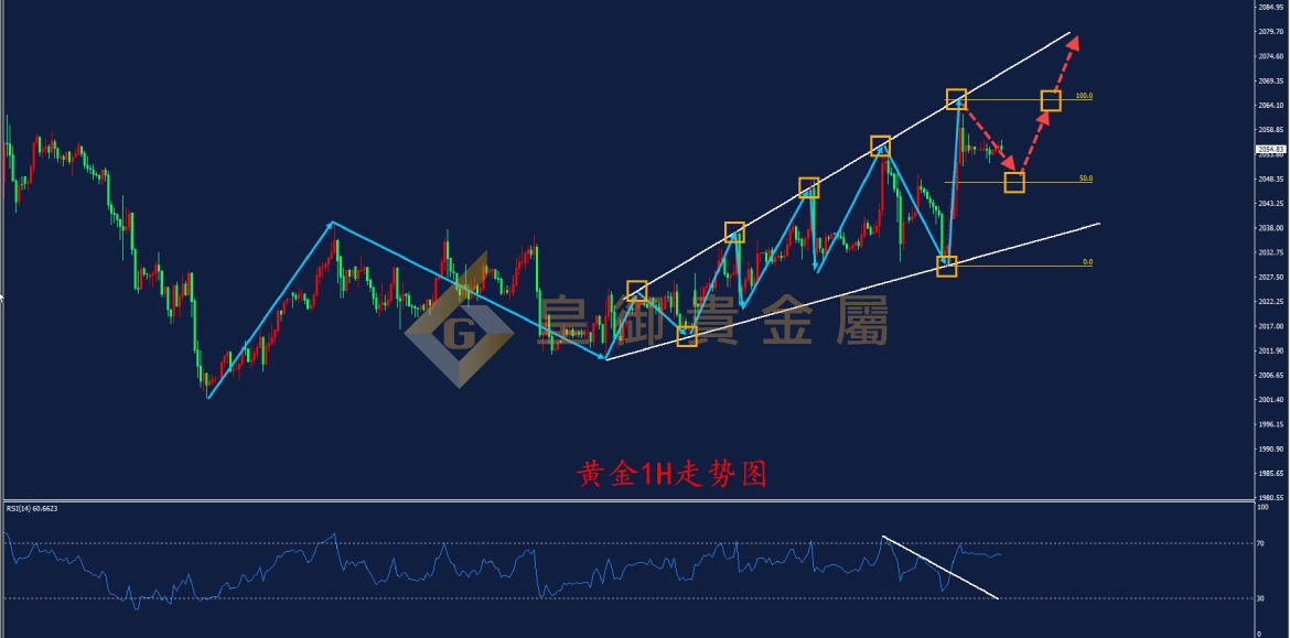 皇御黄金走势图 皇御黄金走势图