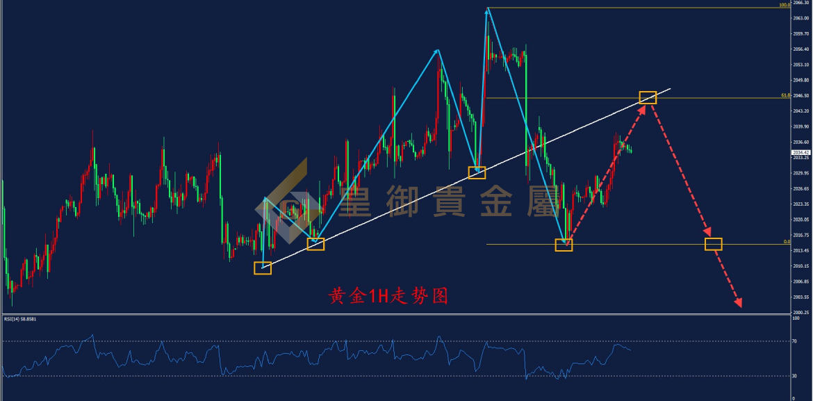 皇御黄金走势图 皇御黄金走势图