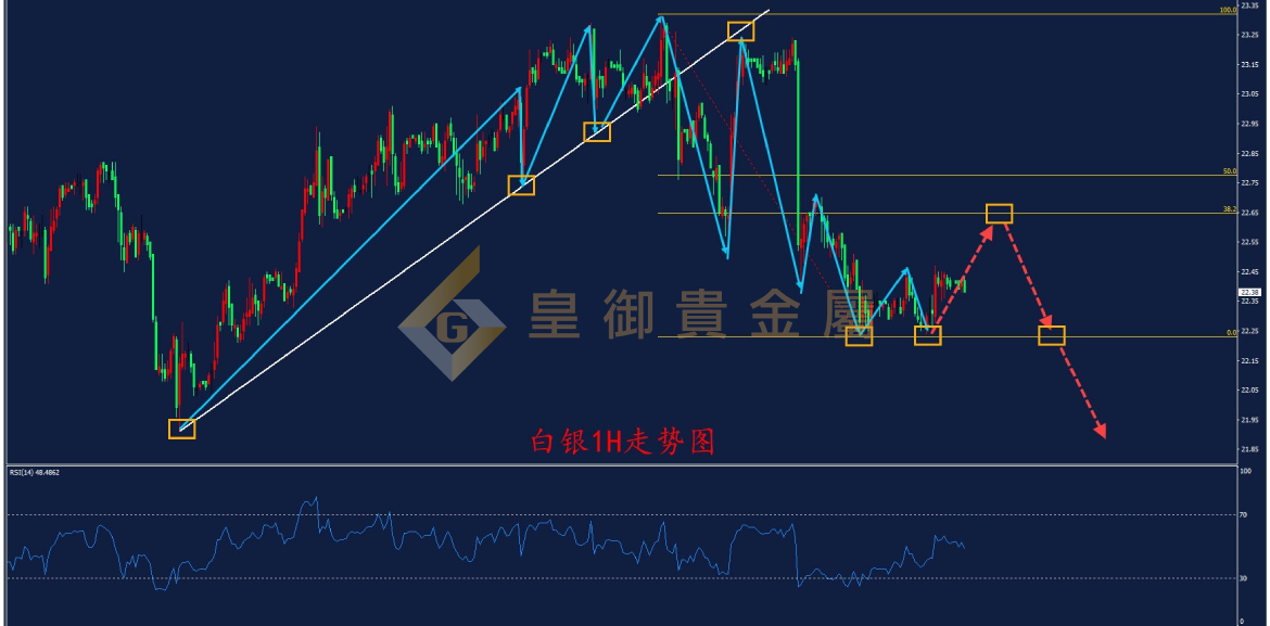 皇御白银走势图 皇御白银走势图