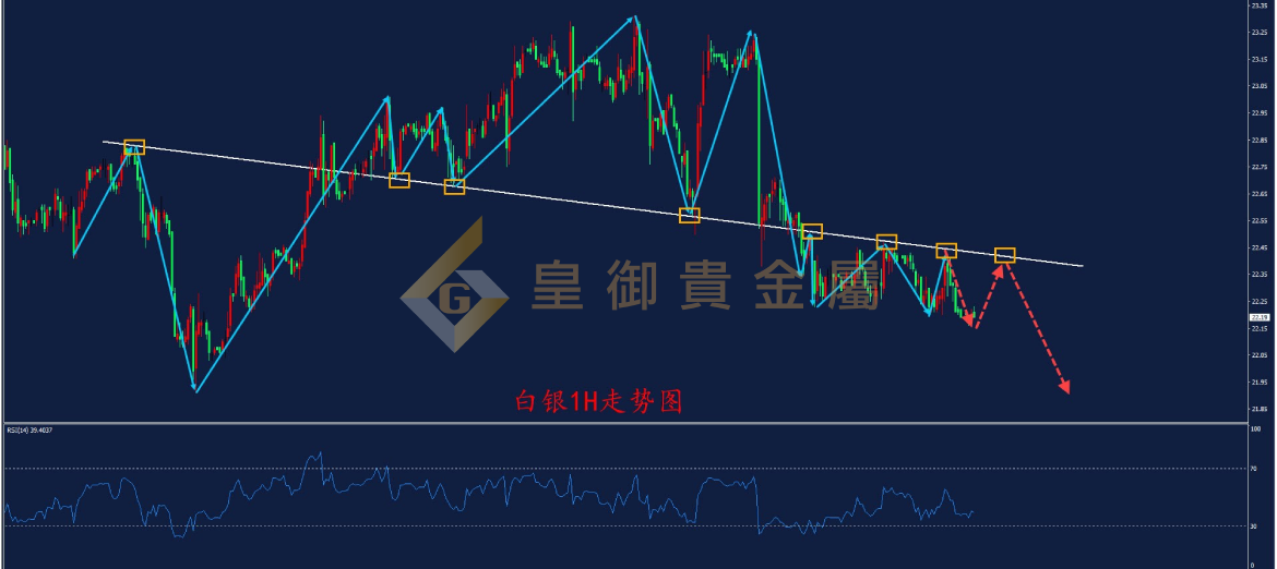 皇御白银走势图 皇御白银走势图