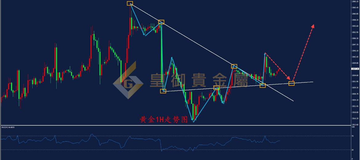 皇御黄金走势图 皇御黄金走势图