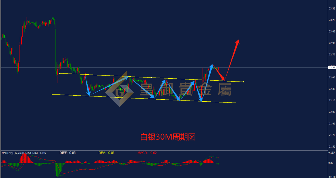皇御白银走势图