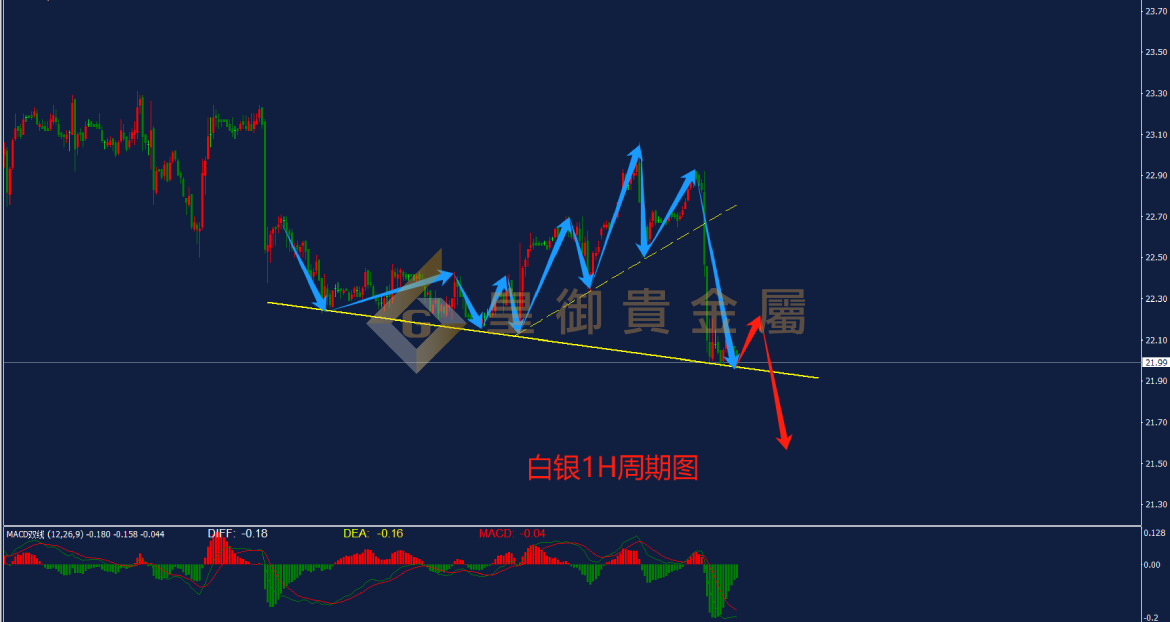 皇御白银走势图 皇御白银走势图