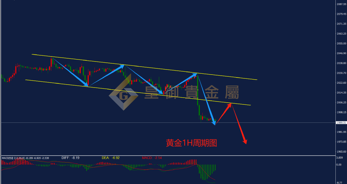 皇御黄金走势图 皇御黄金走势图