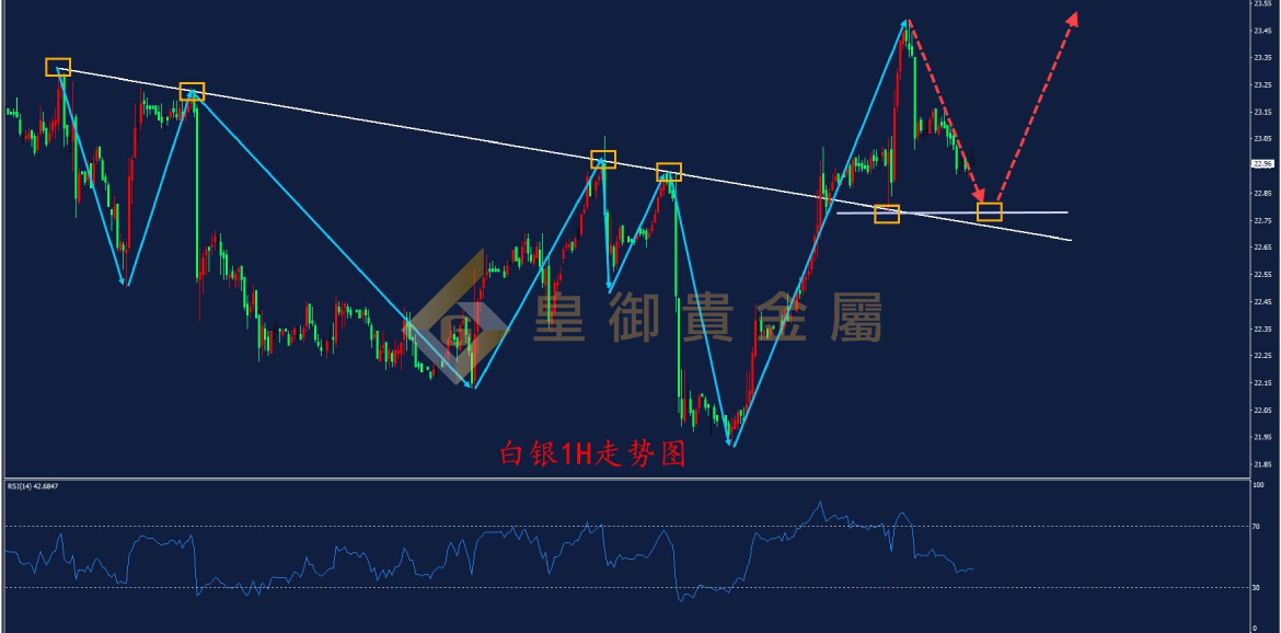 皇御白银走势图