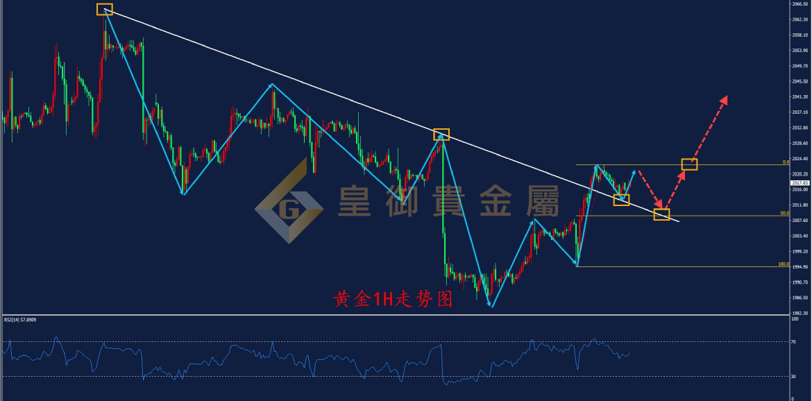 皇御黄金走势图