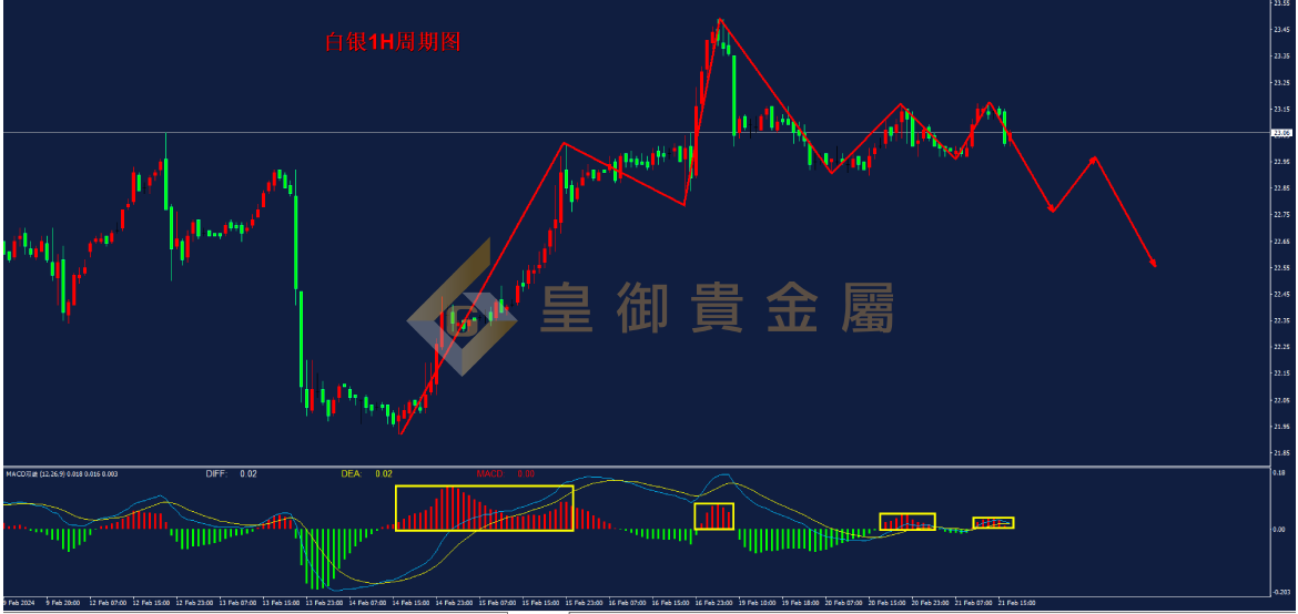 皇御白银走势图 皇御白银走势图