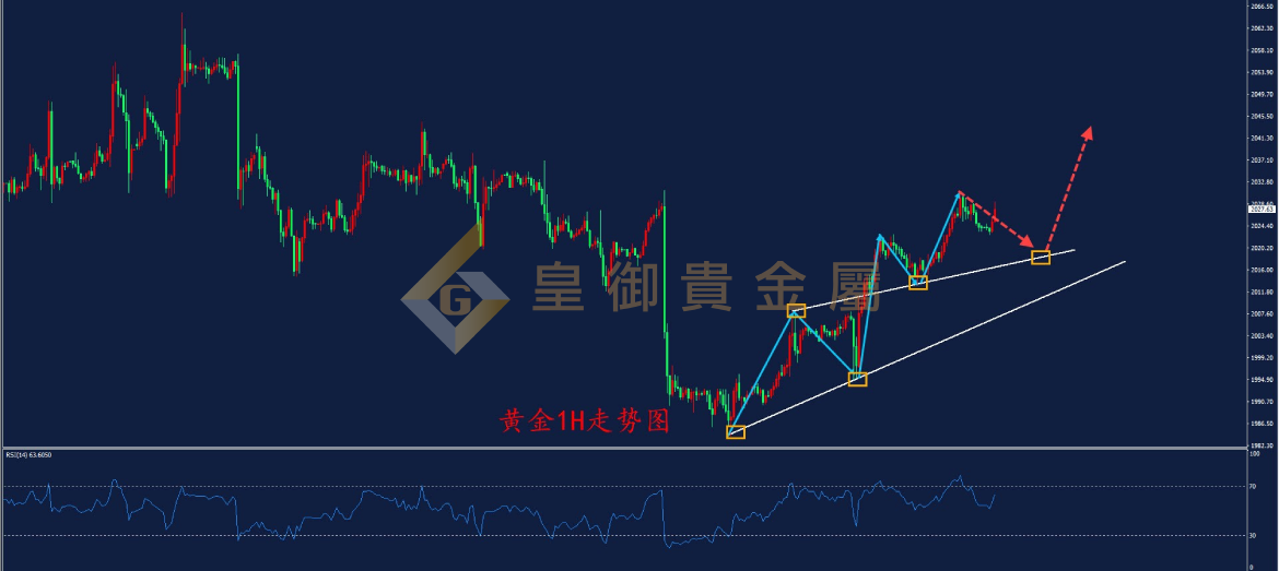 皇御黄金走势图