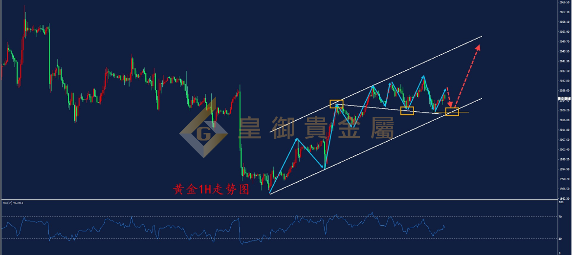 皇御黄金走势图