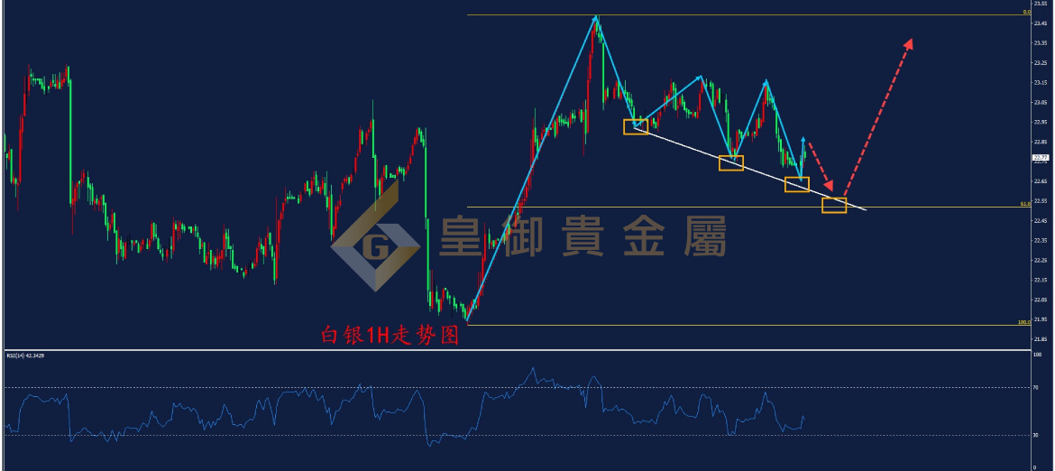 皇御白银走势图