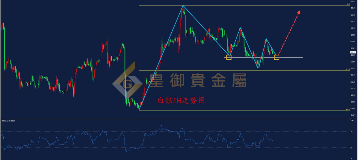 皇御白银走势图 皇御白银走势图