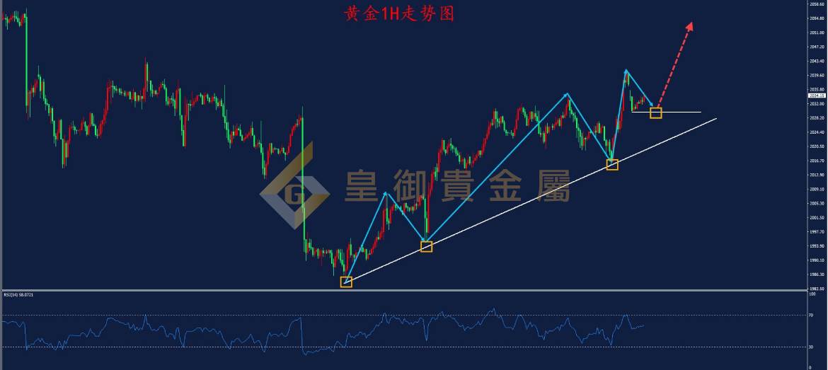 皇御黄金走势图 皇御黄金走势图